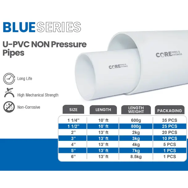 Core Pipes and Fittings U-PVC Blue Series Non Pressure Pipes