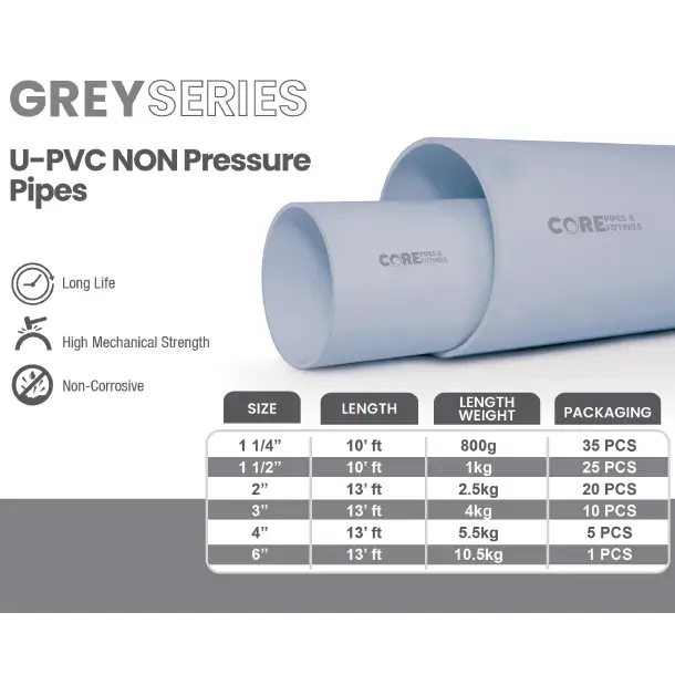 Core Pipes and Fittings U-PVC Grey Series Non Pressure Pipes