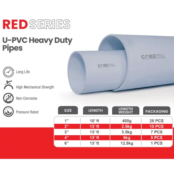 Core Pipes and Fittings U-PVC RED Series Heavy Duty Pressure Pipes
