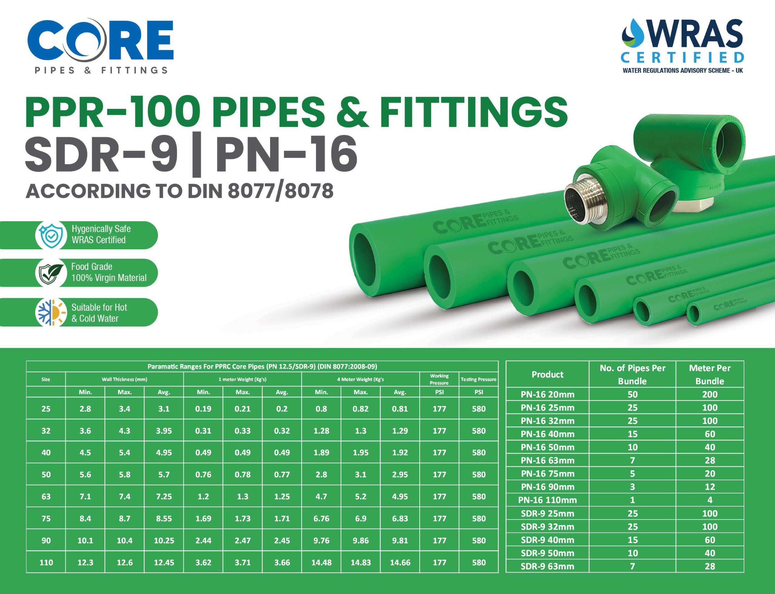 PPRC Pipes and Fittings | PPR-100 Pipes & Fittings